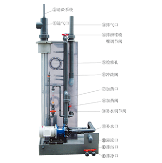 外延爐尾氣凈化器